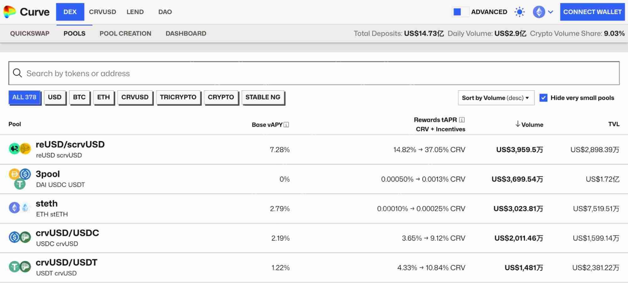 什么是Yield Basis币？YB币未来展望如何？代币经济学、优势、特点解读